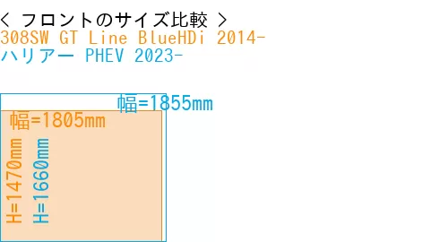 #308SW GT Line BlueHDi 2014- + ハリアー PHEV 2023-